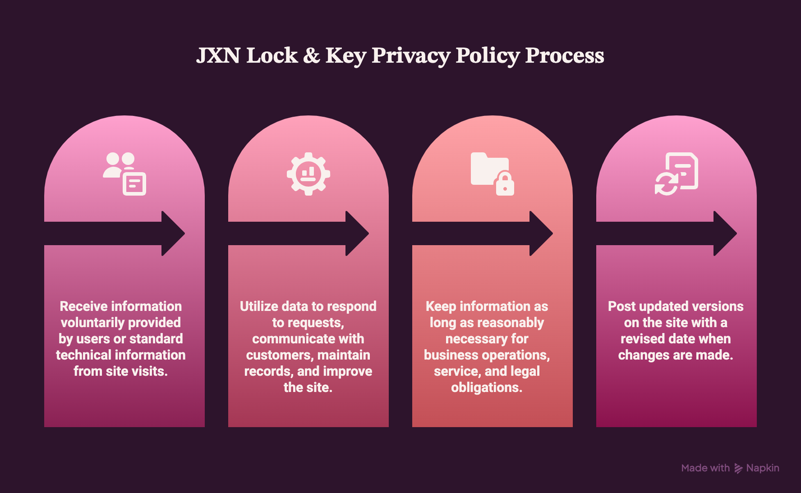 Privacy-Policy-JXN lock & key